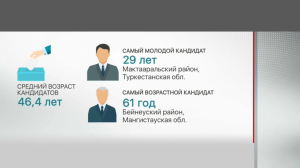 Выборы акимов районов и городов областного значения: в гонке участвуют 164 кандидата