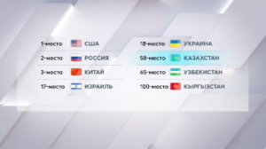 Казахстанская армия заняла 58-е место в мировом рейтинге