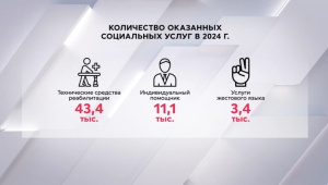 58 тысяч соцуслуг получили казахстанцы с инвалидностью