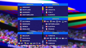 Евро-2024: жеребьёвка группового этапа прошла в Германии