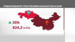 Товарооборот Казахстана и Китая увеличился на 35%