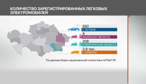 Казахстанцы постепенно пересаживаются на электромобили