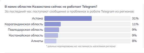 скриншот: detector404