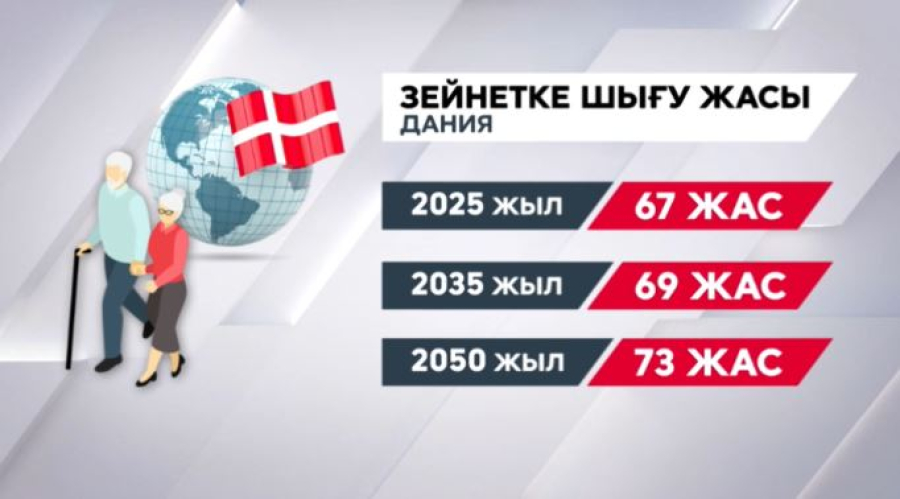 Германияда зейнетақы жасын 73-ке дейін ұзарту ұсынылды