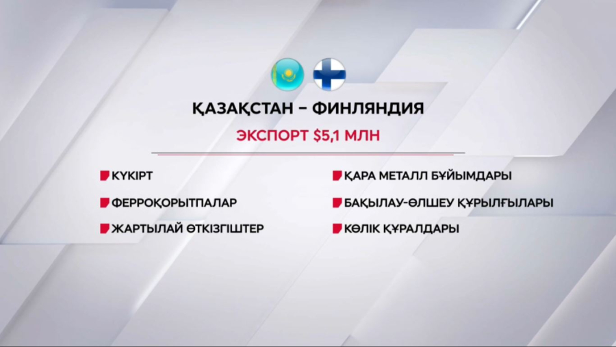 Қазақ-фин тауар айналымы $ 89,5 млн жетті
