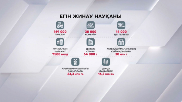 Егін ору науқаны қашан басталады?