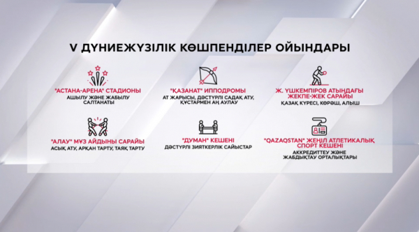 V Дүниежүзілік көшпенділер ойындары өтетін нысандар дайындалып жатыр