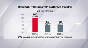 Елімізде мемлекеттік қызмет пен кадрлық саясатты жетілдіру ісі ширап келеді