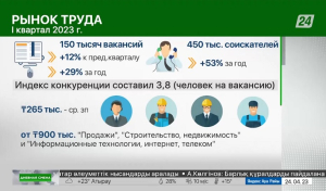 Рынок труда в Казахстане. Дневная смена|24.04.2023
