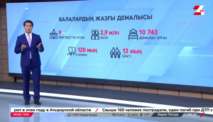 3 млн-ға жуық бала демалыс орындарына жіберіледі