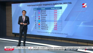 Казахстан улучшает позиции в рейтинге гендерного равенства