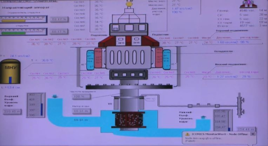 Елде су саласы мамандарының жалақысы өседі