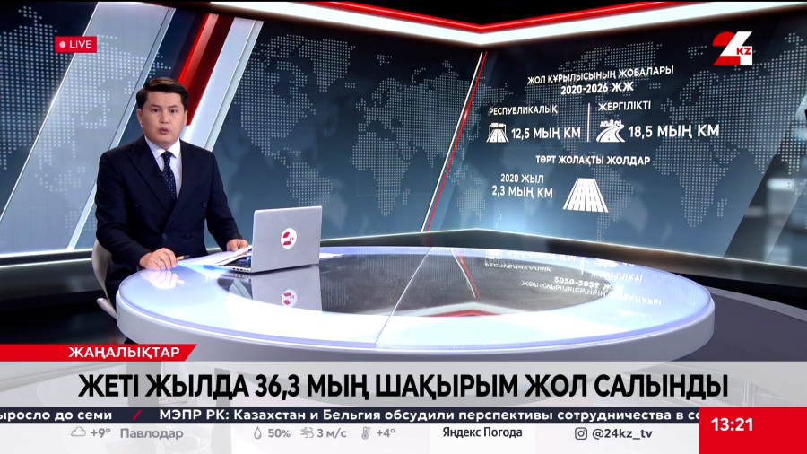 Жеті жылда 36,3 мың шақырым жол салынды   