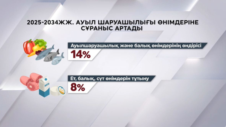 Әлемде алдағы 10 жылда ауылшаруашылық өнімдері арзандайды