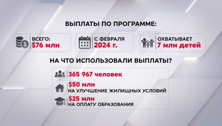 $2,5 млрд составили выплаты детям из Нацфонда