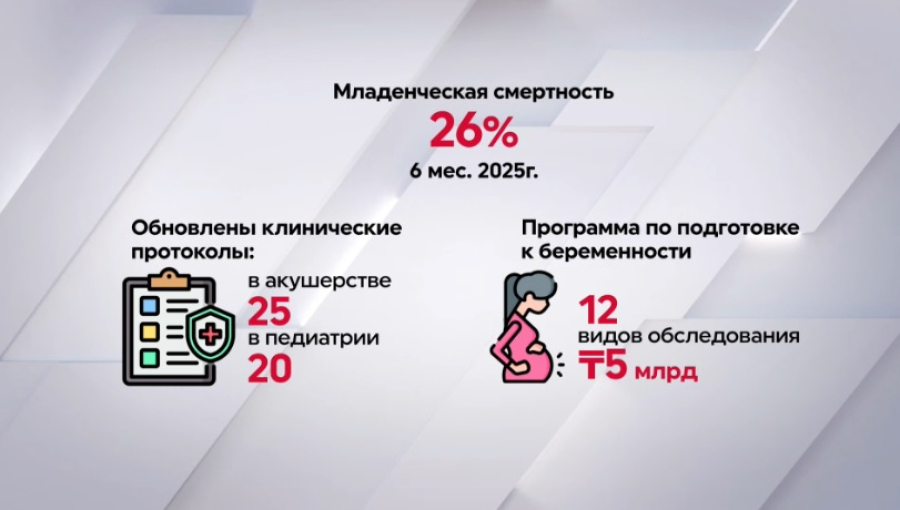 Младенческая смертность в Казахстане снизилась на 26%