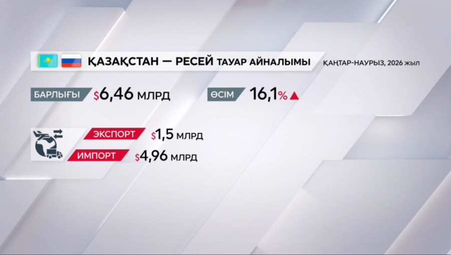 Қазақстан-Ресей тауар айналымы