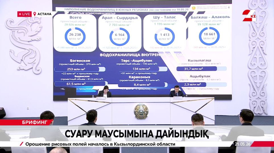 Суару маусымына дайындық