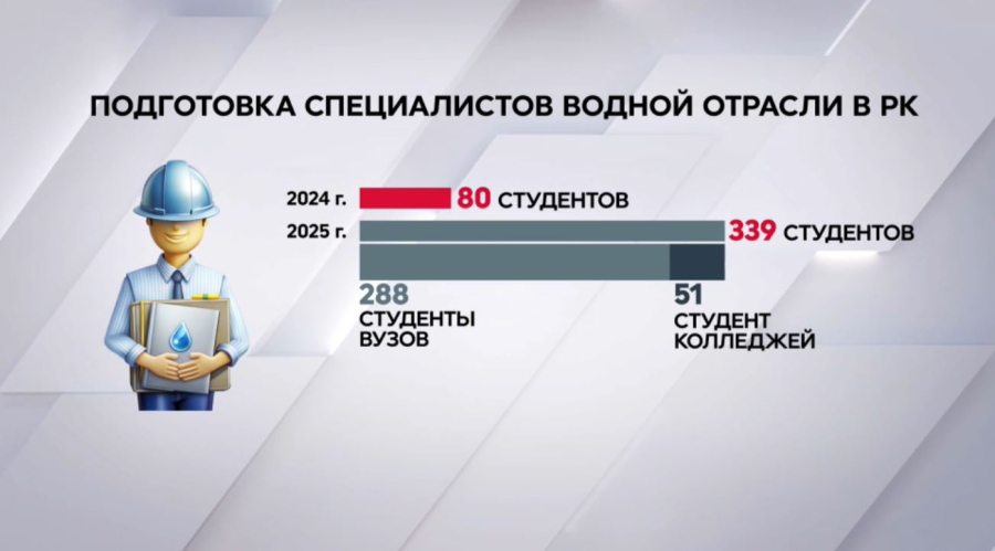 В водную отрасль приходит больше молодёжи