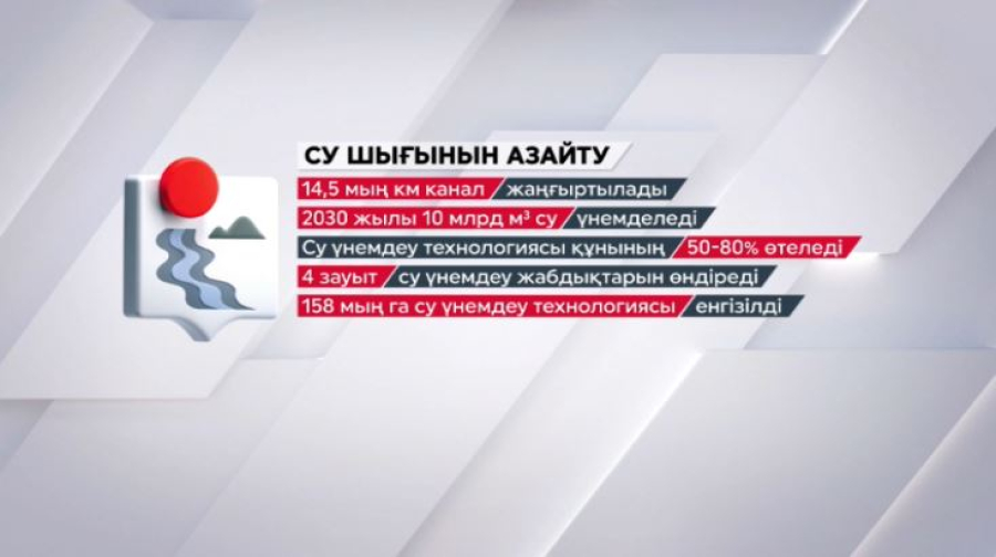 Президент Жолдауындағы міндеттер: 10 млрд м³ су үнемделеді