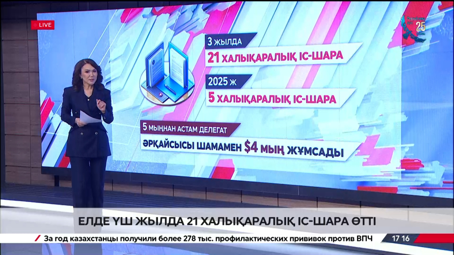 Елде үш жылда 21 халықаралық іс-шара өтті