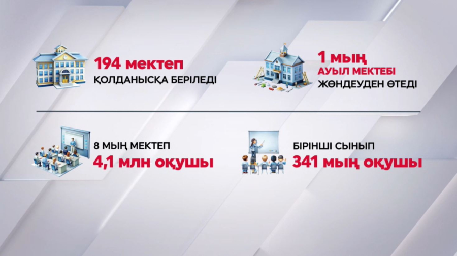 Елде 733 ауыл мектебі жаңғыртылды