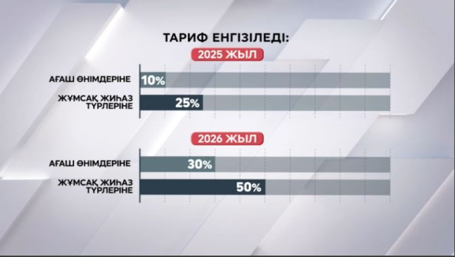 АҚШ-та үй қымбаттай бастады