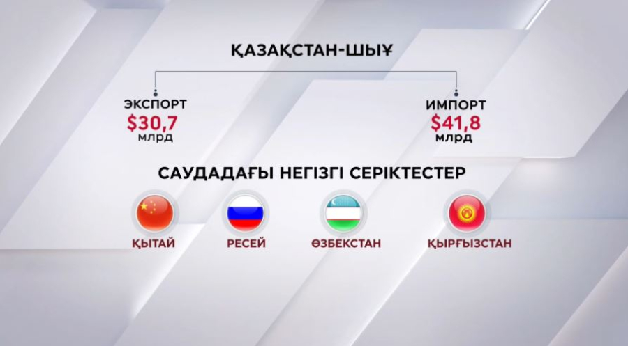 Қазақстанның ШЫҰ елдерімен тауар айналымы $72,6 млрд жетті