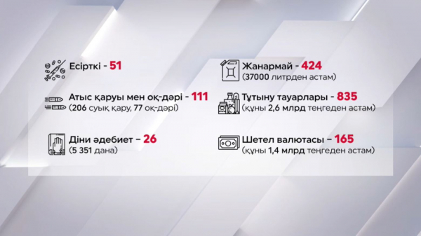 ҰҚК: шетелдіктер Қазақстанға діни кітаптарды алып кірмек болды