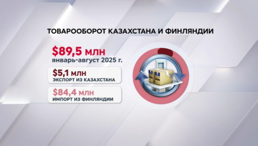Чем торгуют между собой Казахстан и Финляндия
