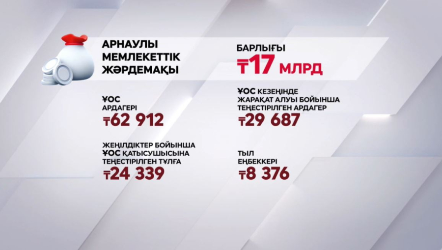 Ардагерлерге ₸17 млрд жәрдемақы төленеді