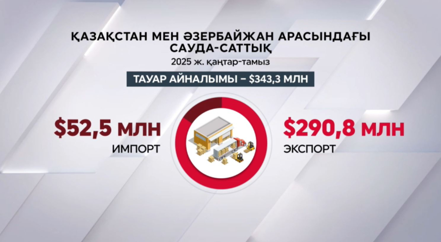 Қазақстан-Әзербайжан сауда байланысы