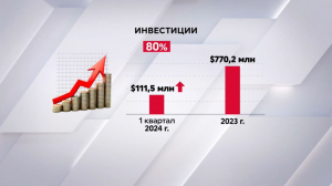 Транспортные маршруты и углероды: какие договорённости принесёт визит Шольца в РК