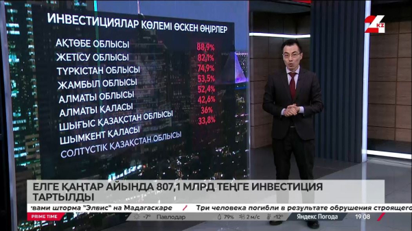Елге қаңтар айында 807,1 млрд теңге инвестиция тартылды