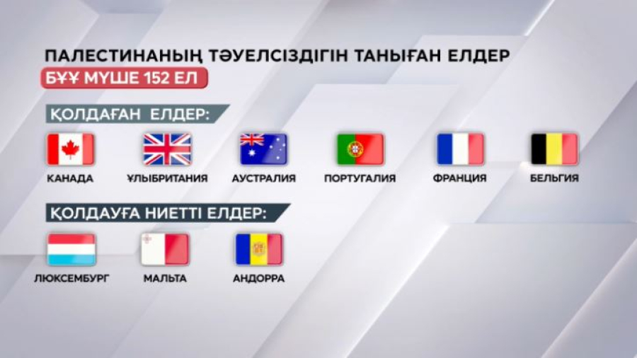 G7 елдері Палестинаны қолдайды