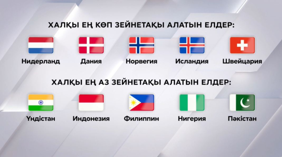 Зейнетақы бойынша әлемдік рейтинг