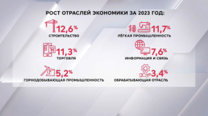 Казахстанская экономика демонстрирует устойчивый рост