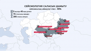 Қазақстан аумағының 40% сейсмикалық аймаққа жатады