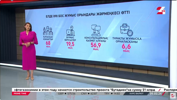 Жастарды қолдау – келекшекті ойлау