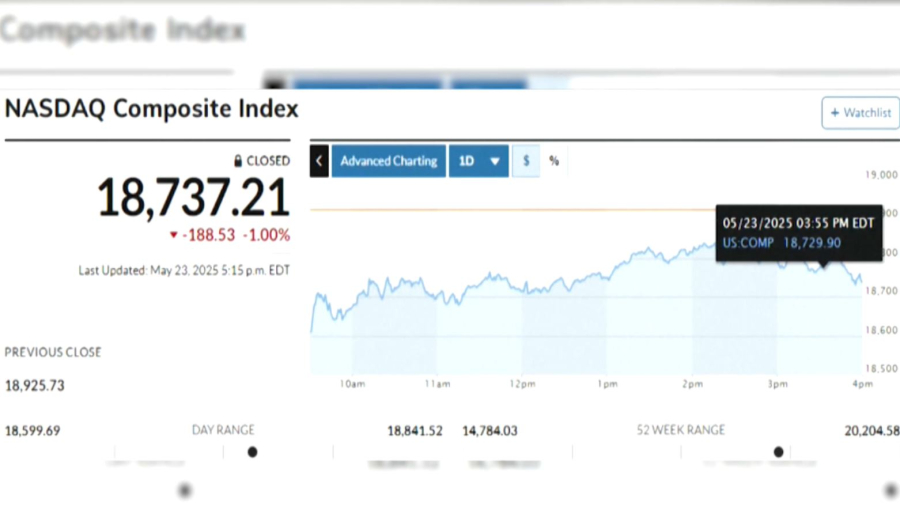 АҚШ акциялары фьючерстерінің бағасы көтерілді