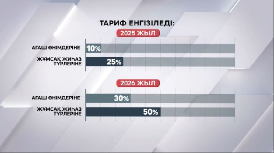 АҚШ ағаш өнімдеріне тариф енгізеді