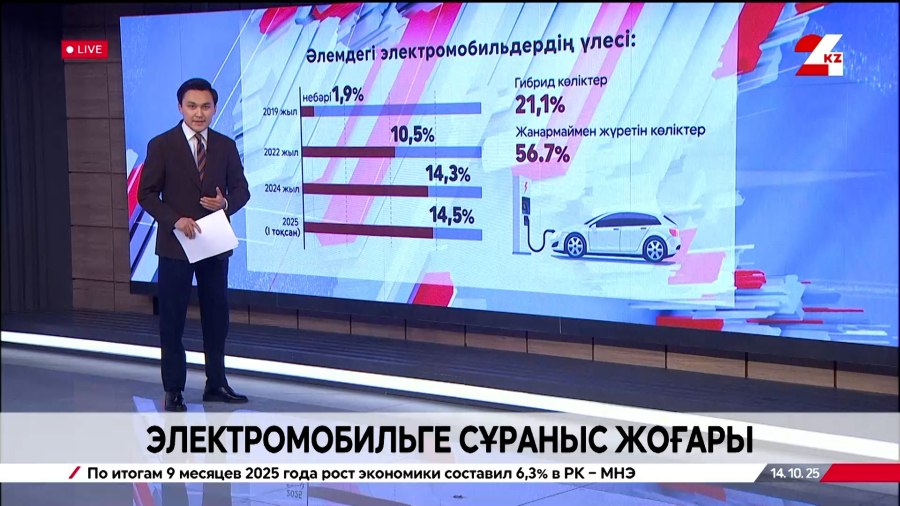 Электромобильге сұраныс артты