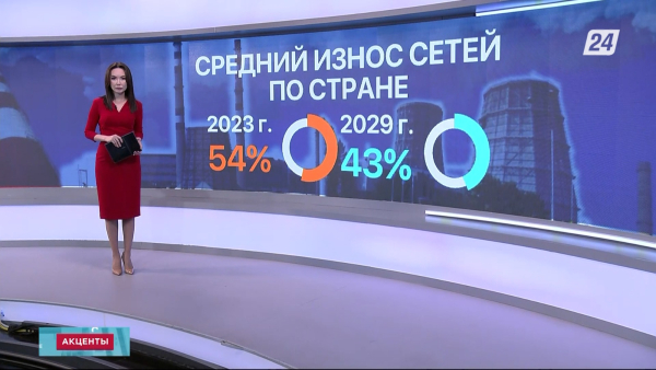 Какие ТЭЦ отремонтируют к новому отопительному сезону | Акценты