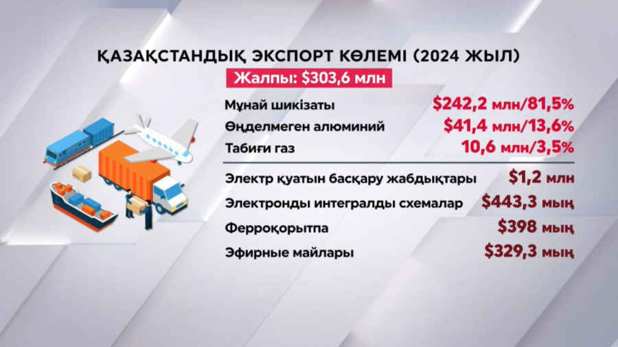 Қазақстан мен Болгария арасындағы тауар айналымы 4 есе өсті
