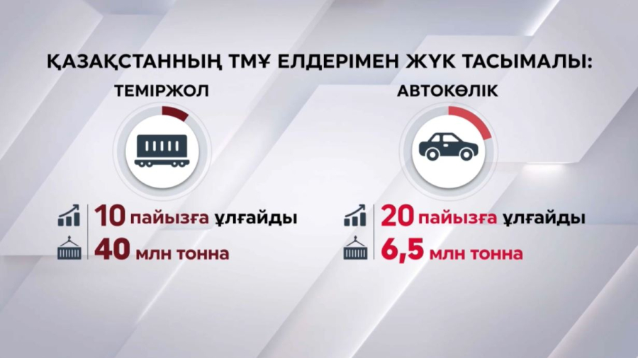 ТМҰ елдерінің басшылары Анкара декларациясын қабылдады