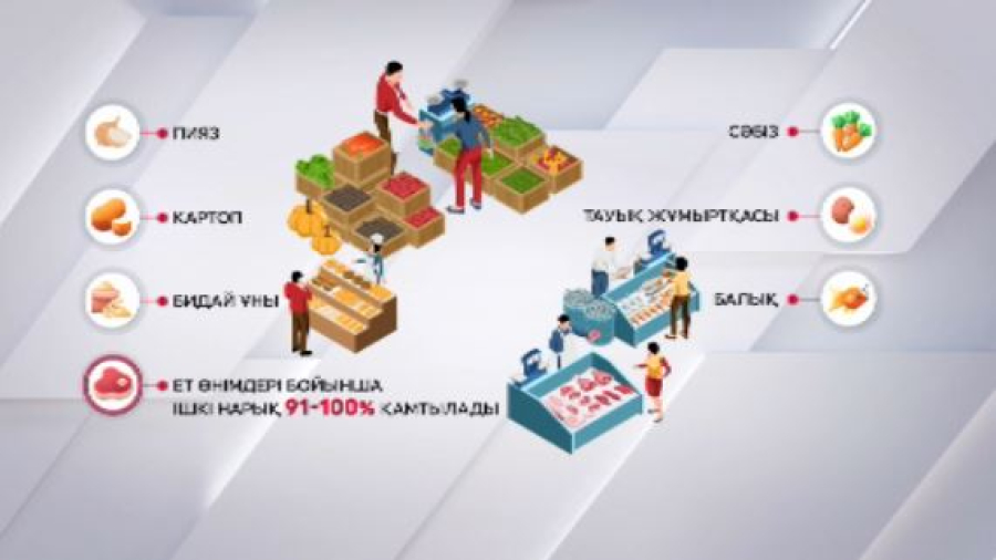 Азық-түлік алғанда қай елдің өнімін таңдайсыз?|Сауалнама