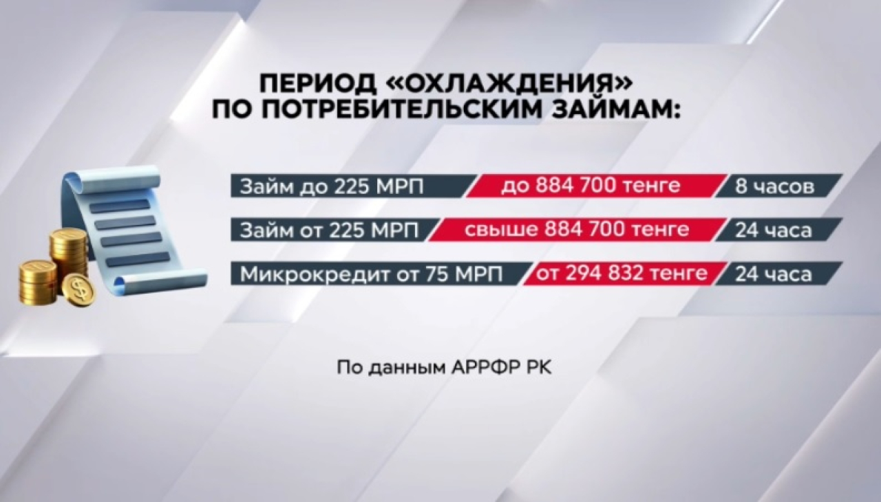 Как в Казахстане изменится выдача онлайн-займов