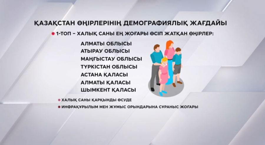 Ел өңірлеріндегі демографиялық өсім