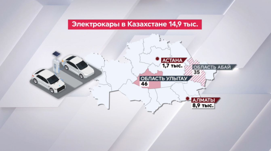 За год количество электромобилей в Казахстане увеличилось на 57%