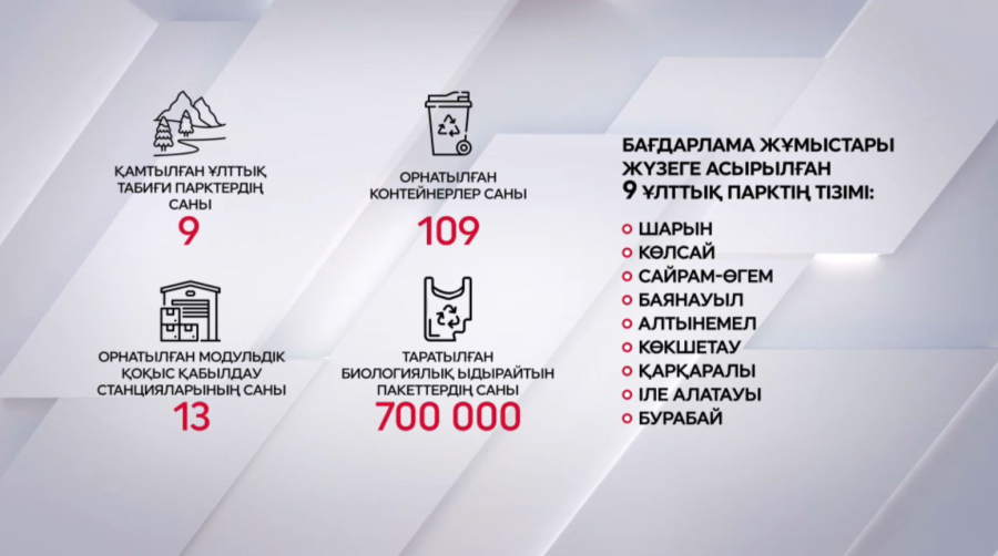 Экологиялық мәдениет қалыптасып келеді